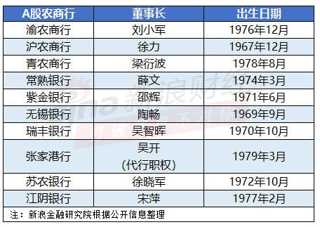 新浪财经“新浪金融研究院”栏目